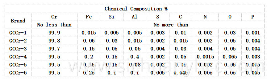 Chrome Metal Raw Material